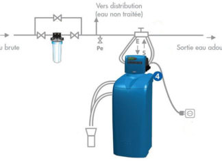 Schéma technique d'une installation avec adoucisseur