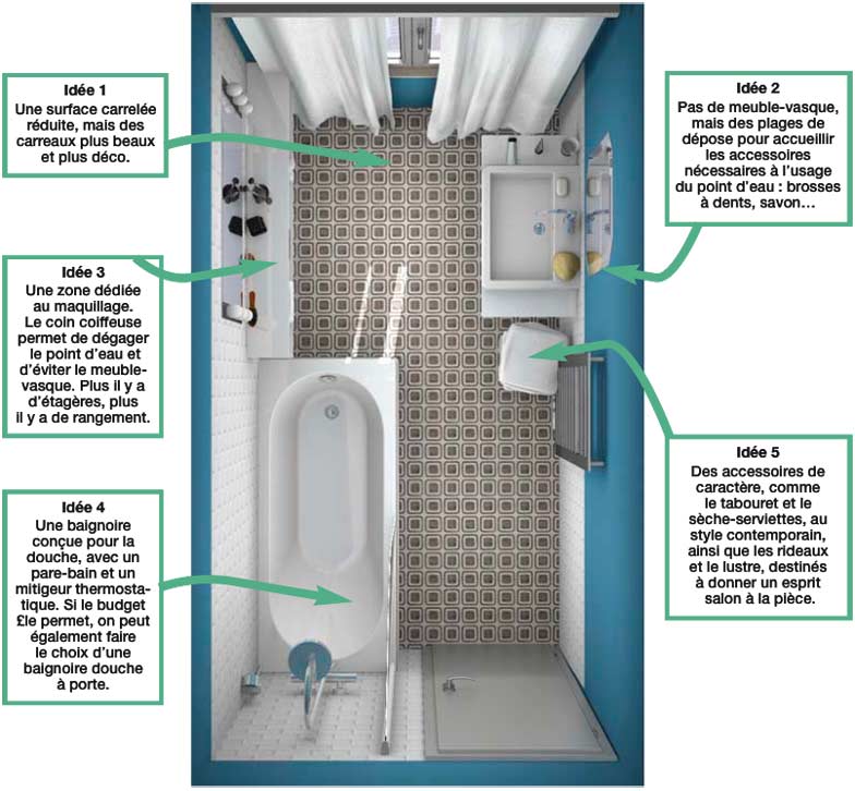 plan d'une salle de bain déco et pas chère