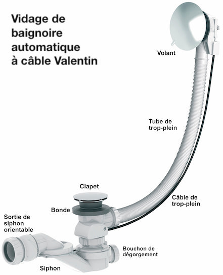 Divers] Système de vidange d'une baignoire, partie haute