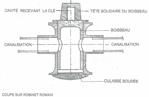 coupe d'un robinet à boisseau